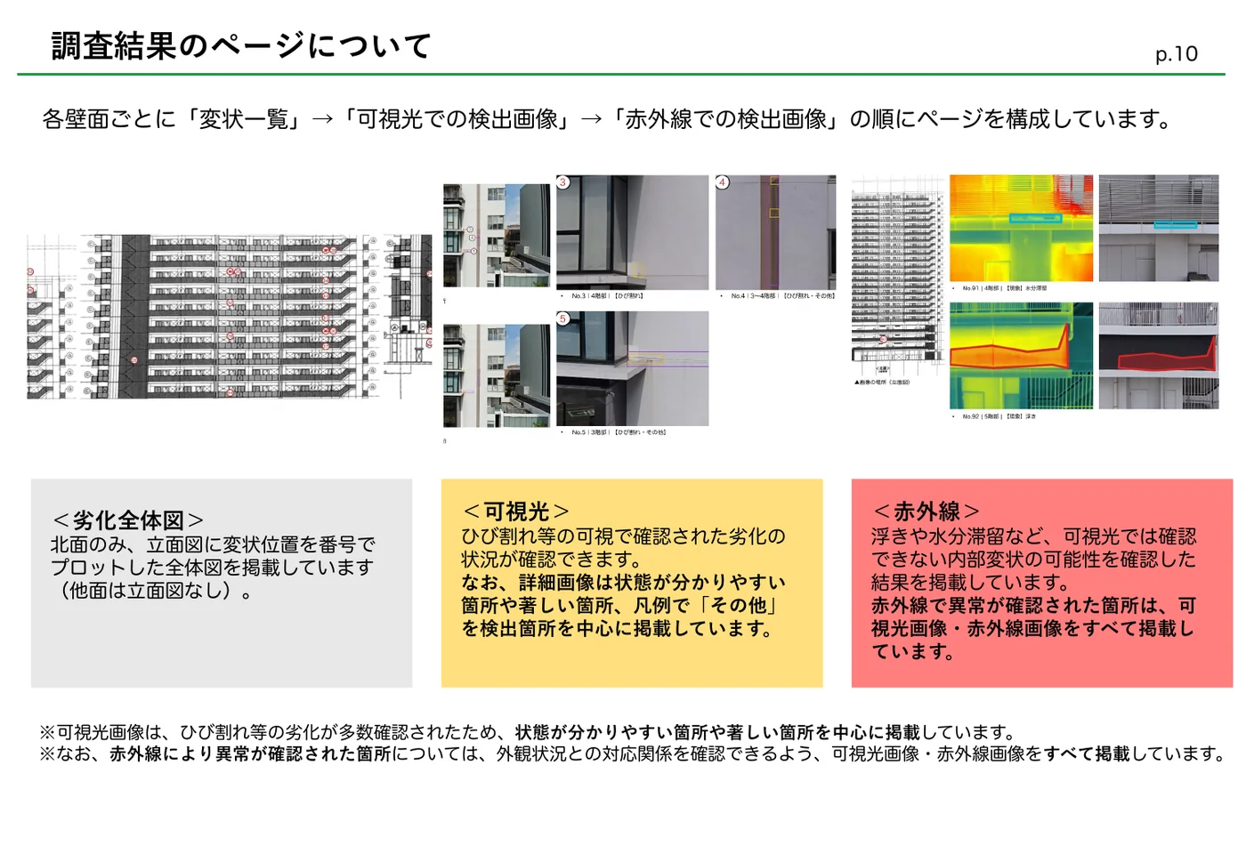 報告書サンプル 調査結果ページの構成（変状一覧→可視光→赤外線）